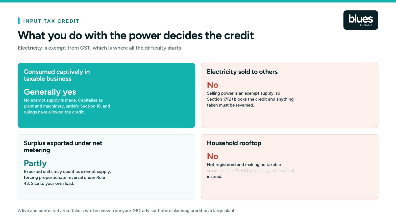 When you can and cannot claim input tax credit on a solar plant
