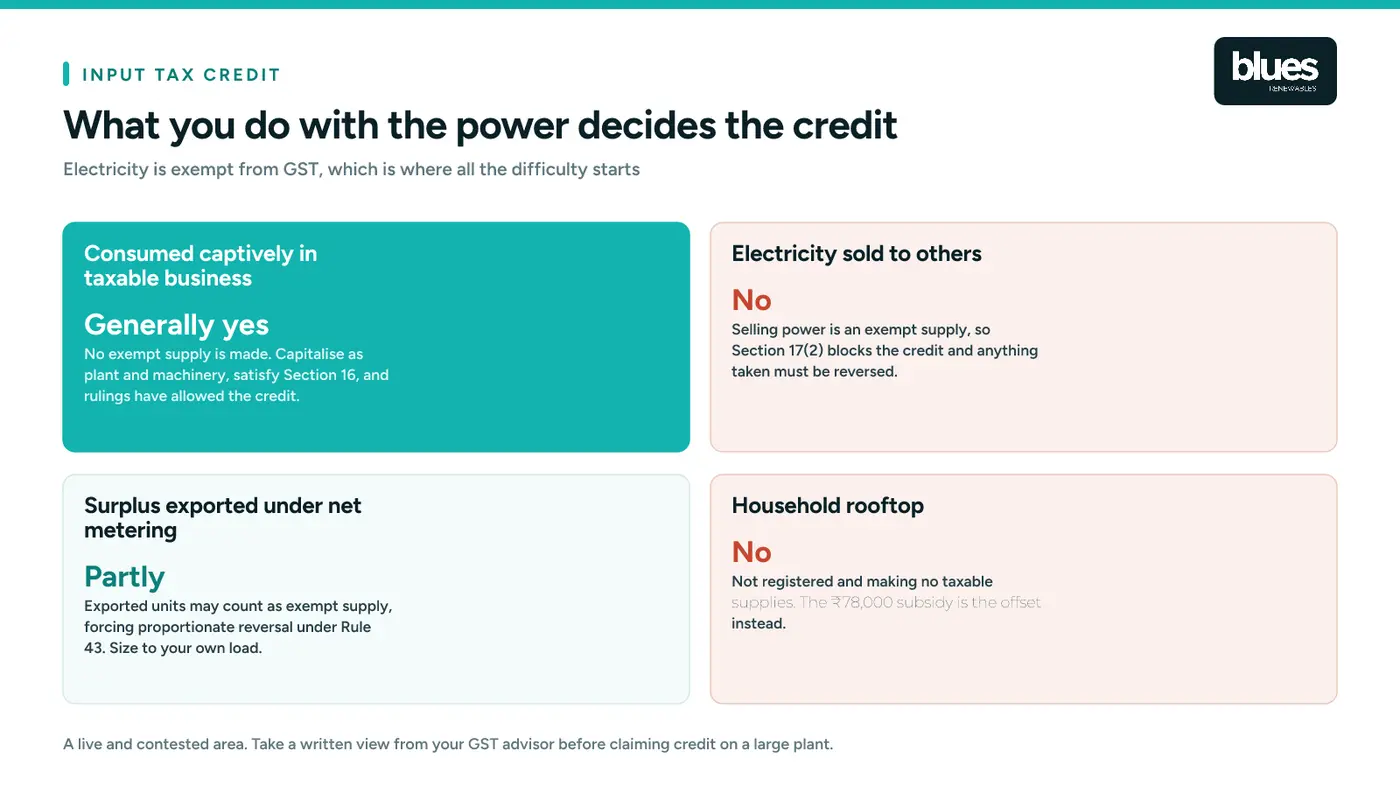 When you can and cannot claim input tax credit on a solar plant