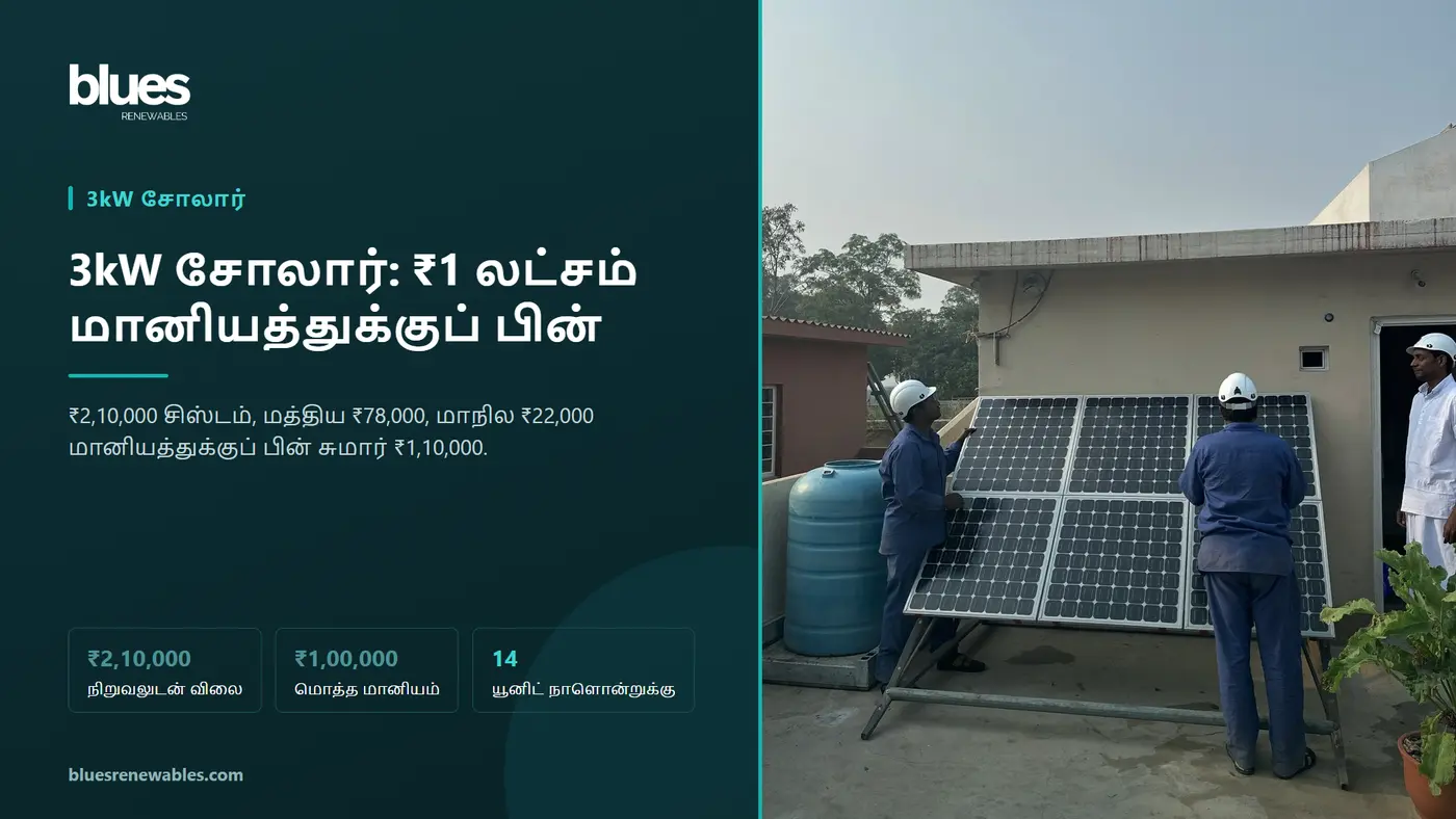 சென்னை தனி வீட்டின் மாடியில் ஆறு சோலார் பேனல்களைப் பொருத்தும் தொழிலாளர்கள், அருகில் வீட்டு உரிமையாளர்