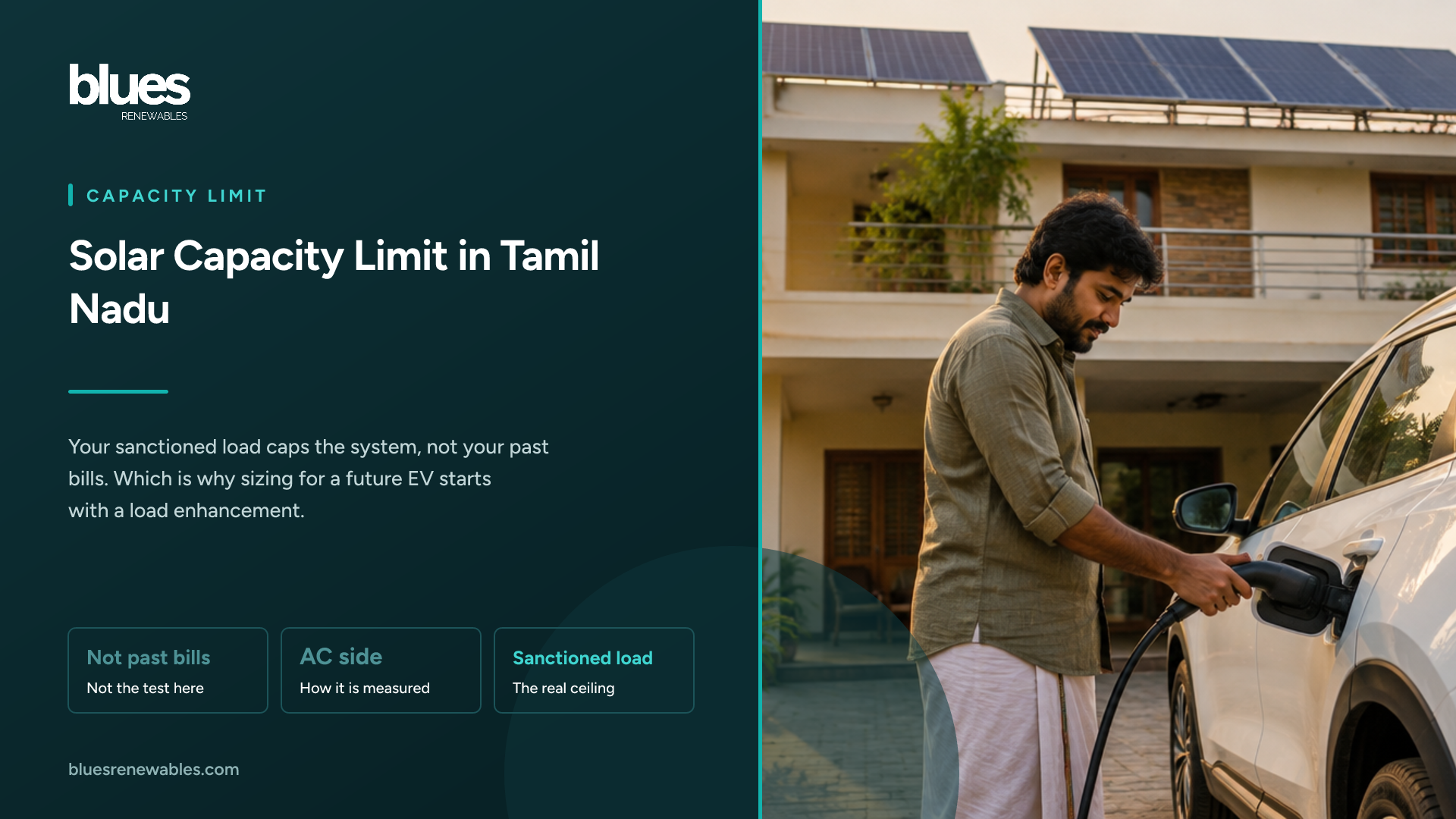 Indian homeowner plugging a charging cable into a white electric car in the driveway of a Tamil Nadu house with rooftop solar panels above, at sunset