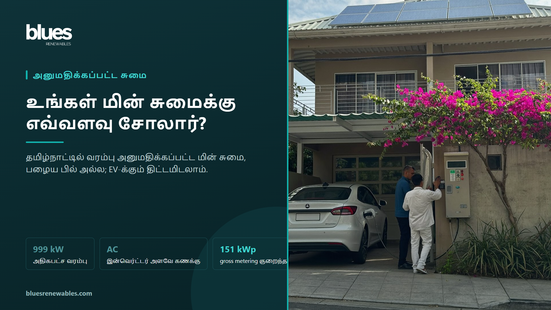 சென்னை வீட்டின் மீட்டர் பெட்டியைத் திறந்து பார்க்கும் எலக்ட்ரீஷியன், அருகில் சார்ஜ் ஆகும் மின்சாரக் கார், கூரையில் சோலார் பேனல்கள்