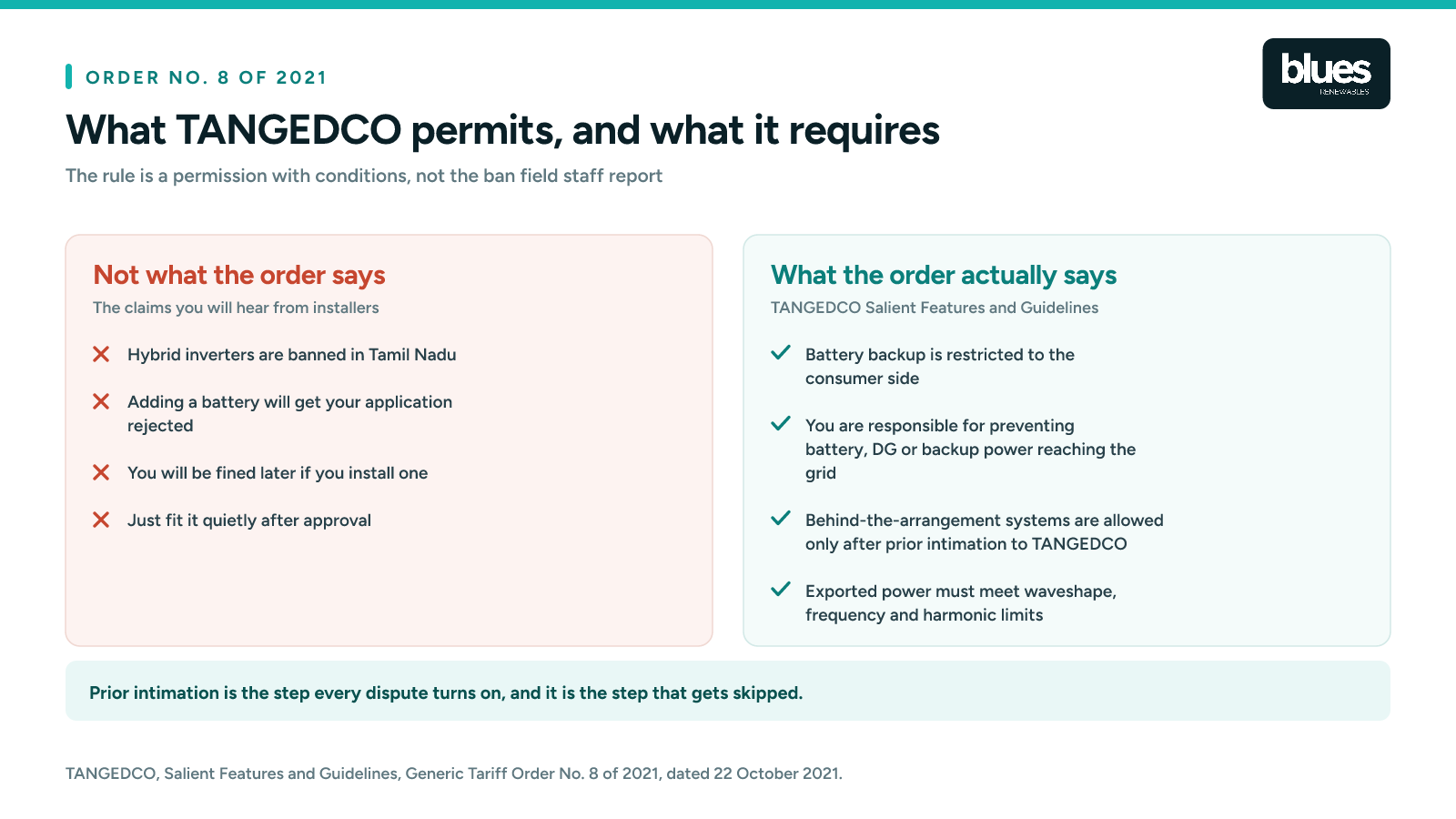 Comparison of what installers claim about hybrid inverters against what TANGEDCO Order No. 8 of 2021 actually says, including battery backup restricted to the consumer side and prior intimation