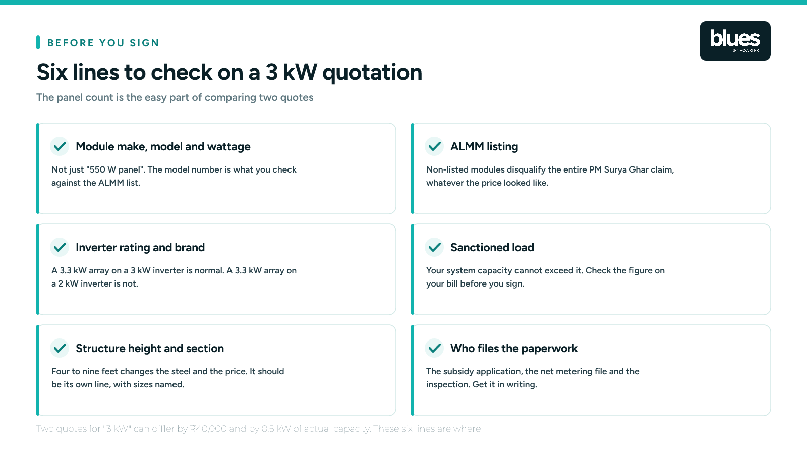 Six lines to check on a 3 kW solar quotation