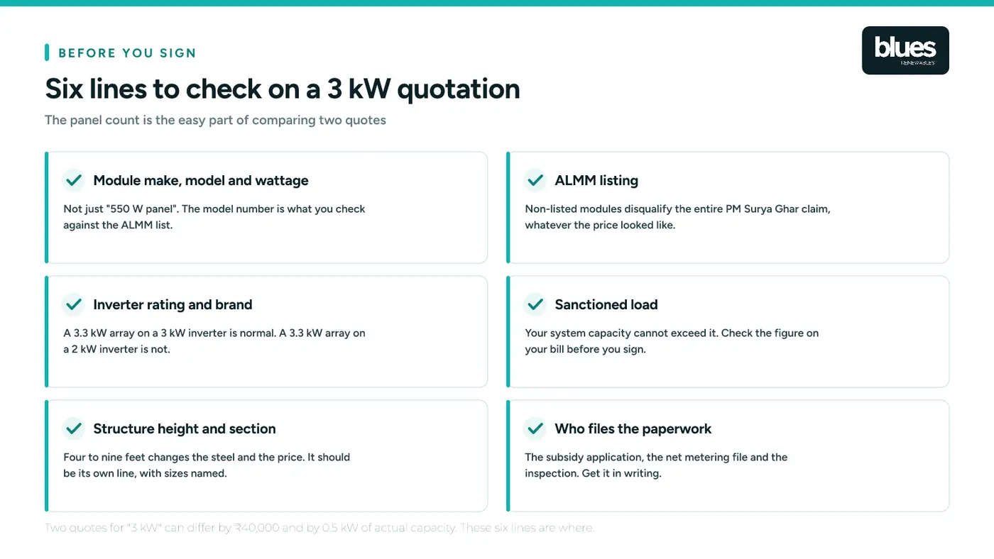 Six lines to check on a 3 kW solar quotation