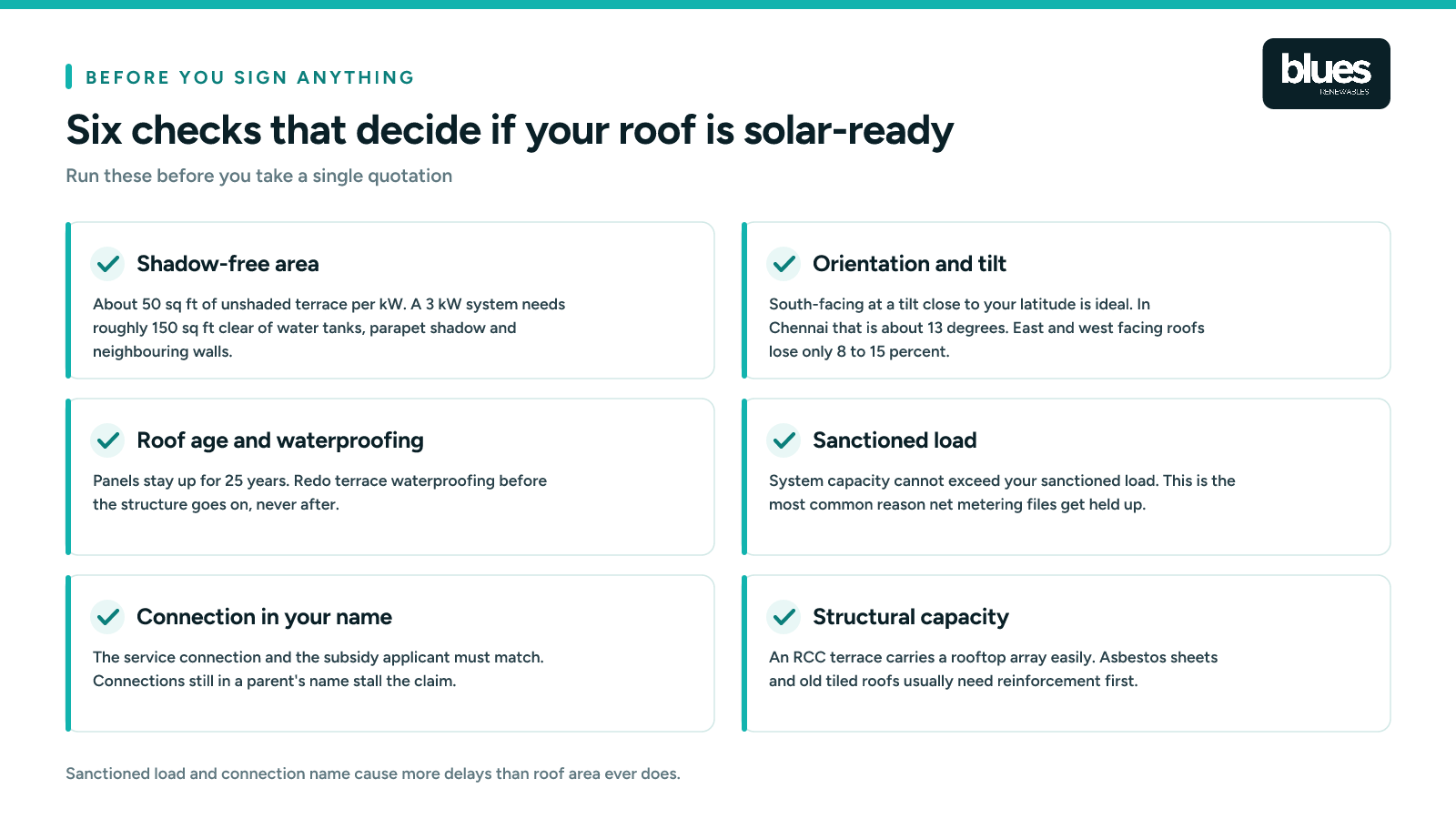 Six checks that decide if your roof is solar-ready before you take a quotation