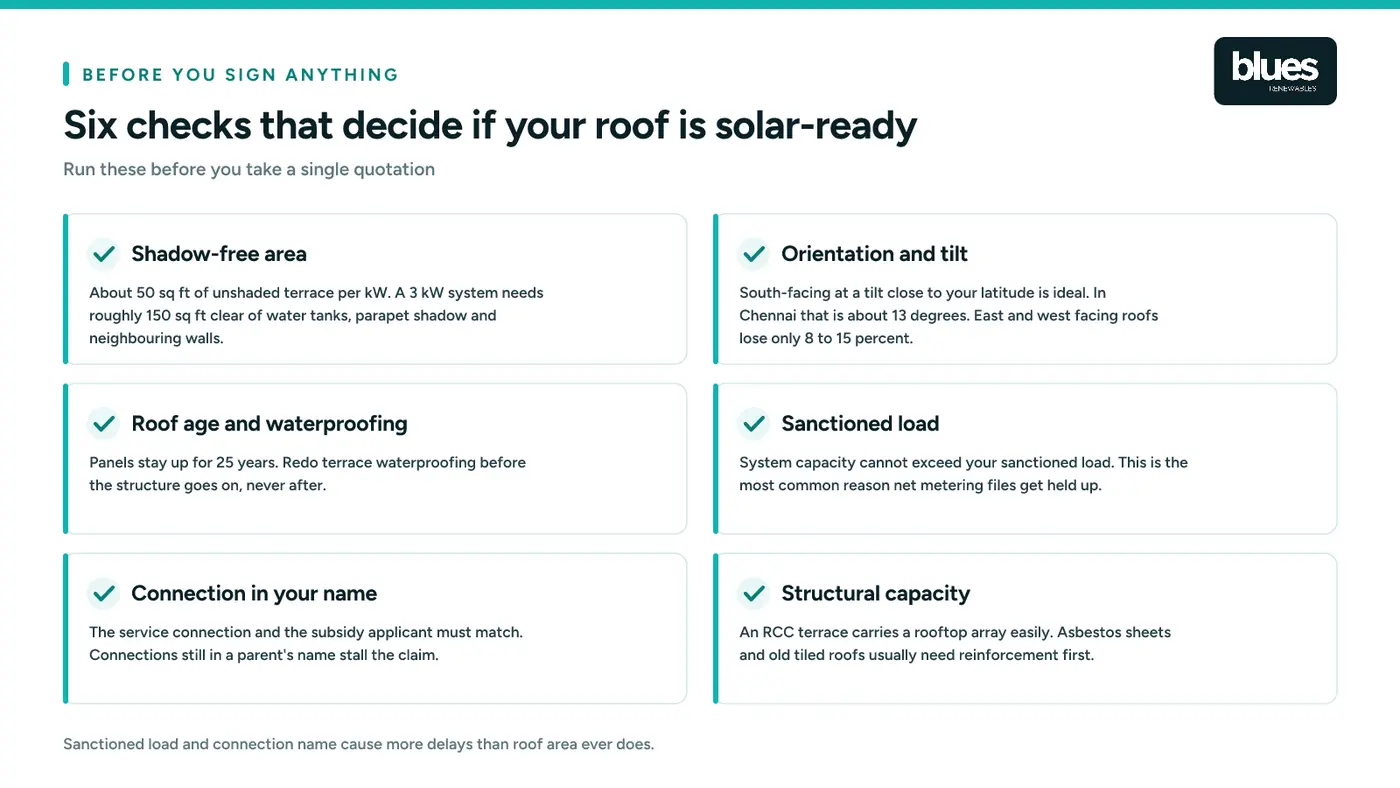 Six checks that decide if your roof is solar-ready before you take a quotation