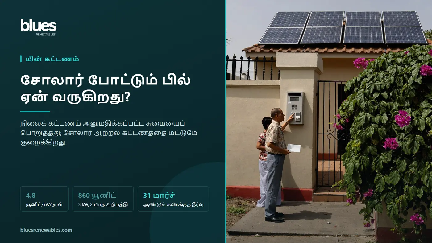 கூரையில் சோலார் உள்ள சென்னை வீட்டின் முன் மின் கட்டண ரசீதைப் பார்த்துக் குழம்பும் தம்பதி