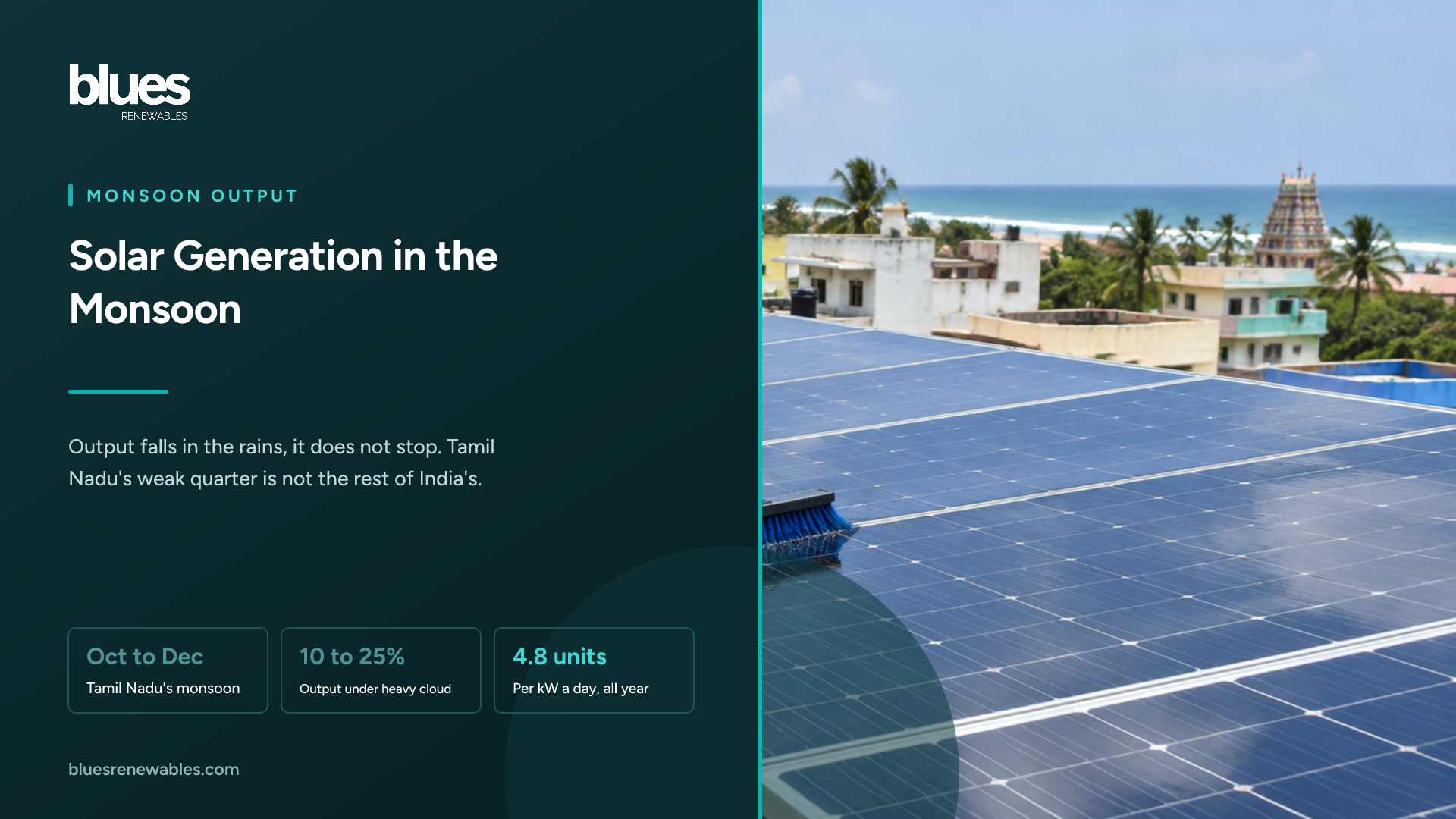 Tilted rooftop solar panels running with water on a Chennai terrace, palm trees and the sea behind them