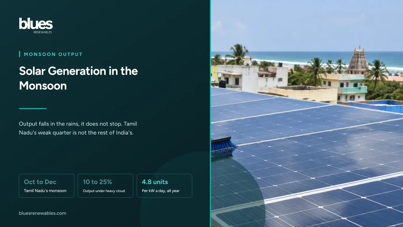 Tilted rooftop solar panels running with water on a Chennai terrace, palm trees and the sea behind them