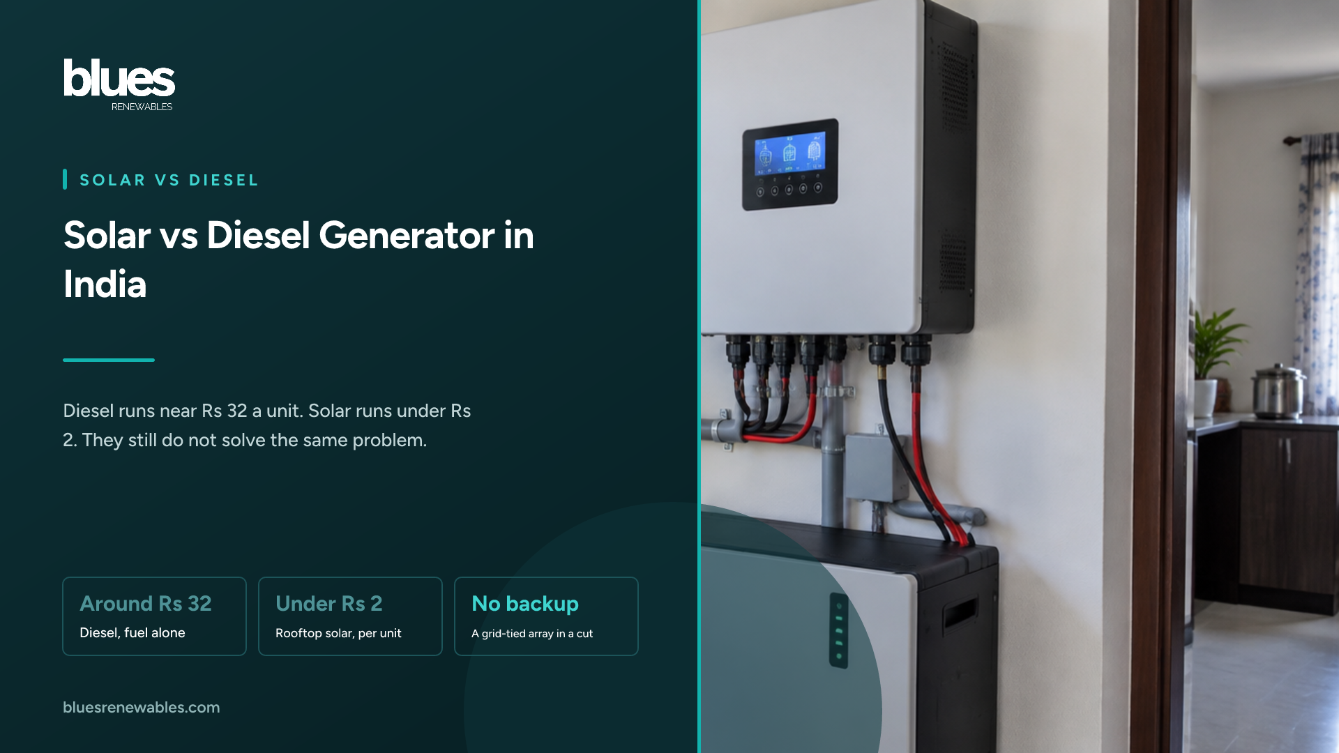 A wall-mounted hybrid solar inverter above a battery unit inside an Indian home, cabling and conduit running between them