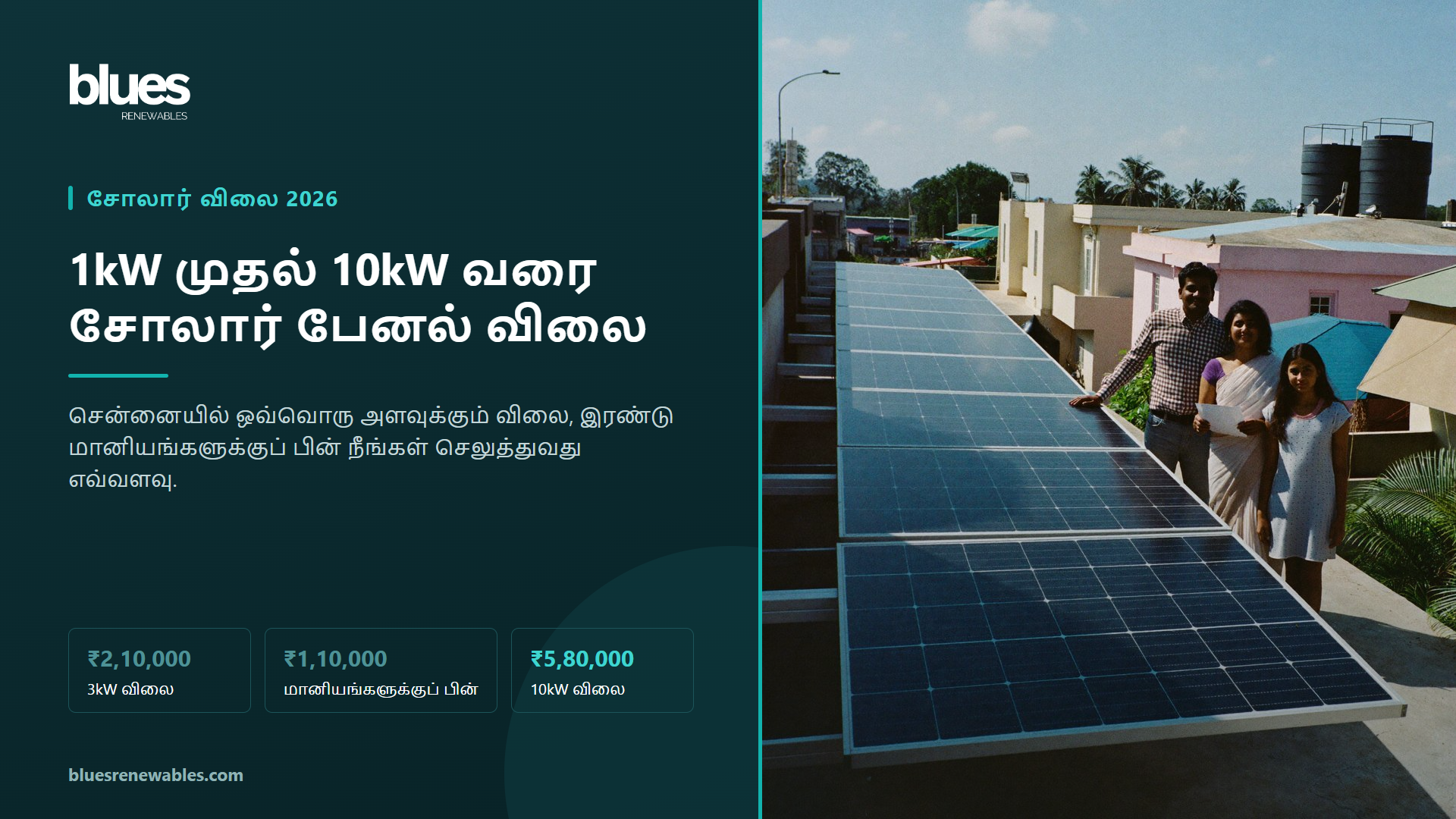 சென்னை வீட்டு மொட்டை மாடியில் புதிதாகப் பொருத்திய சோலார் பேனல்களைப் பார்க்கும் குடும்பம்