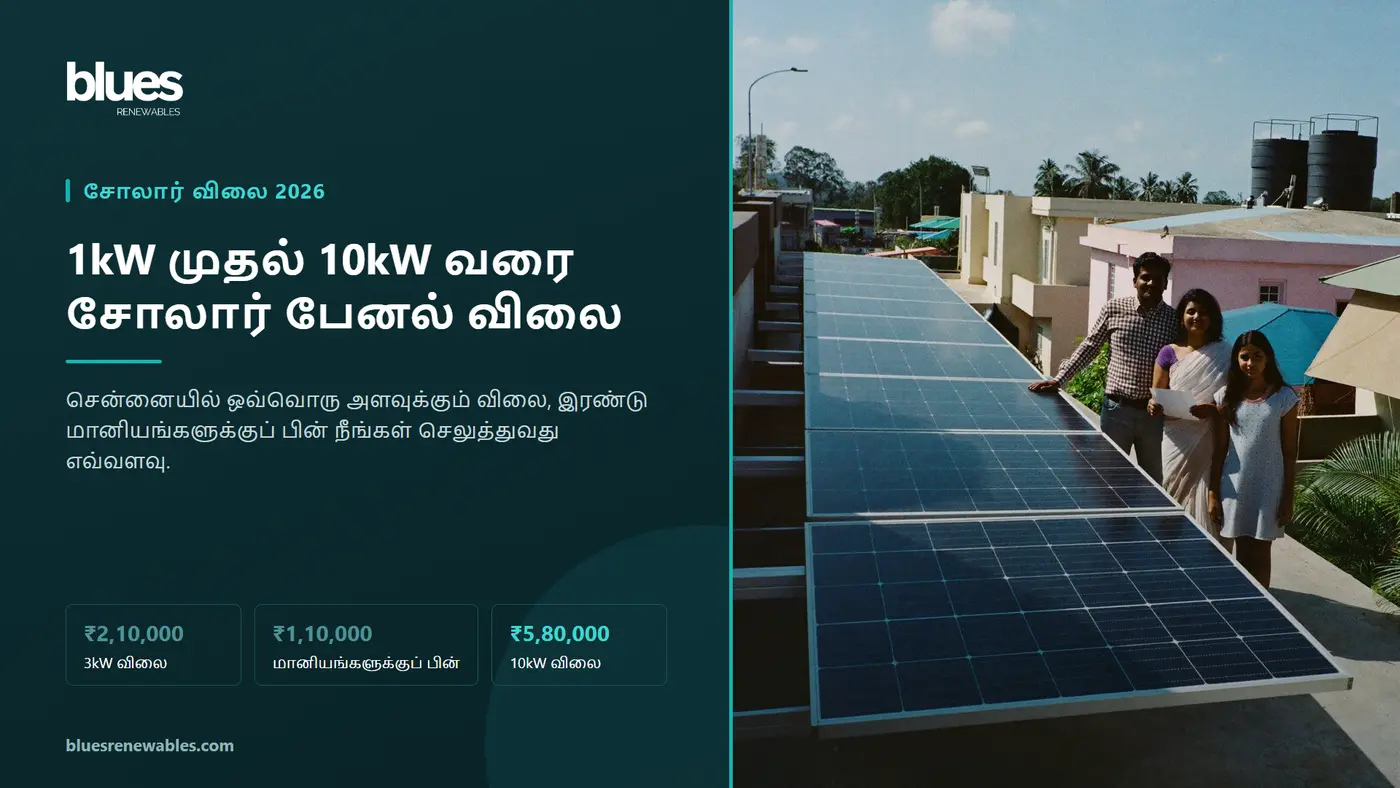 சென்னை வீட்டு மொட்டை மாடியில் புதிதாகப் பொருத்திய சோலார் பேனல்களைப் பார்க்கும் குடும்பம்