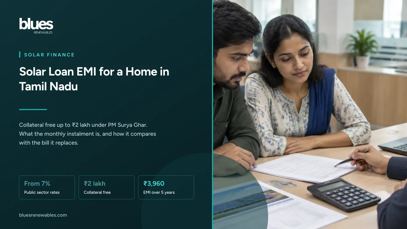 Indian couple reviewing a solar loan document with a bank officer at a desk, a calculator and a system quotation between them