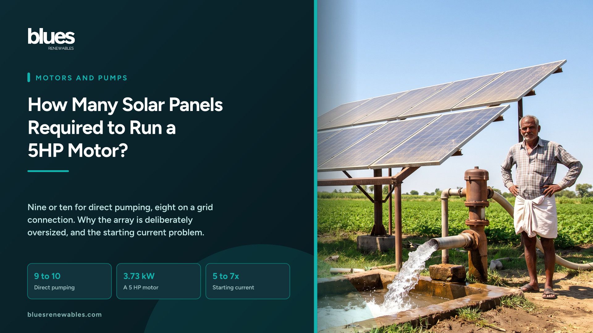 Ground mounted solar array powering a borewell water pump in an Indian agricultural field with irrigation flowing