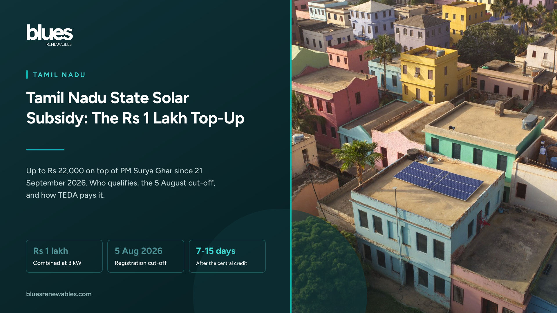 Aerial view of colourful terraced houses in a Chennai neighbourhood, one rooftop fitted with a new solar array