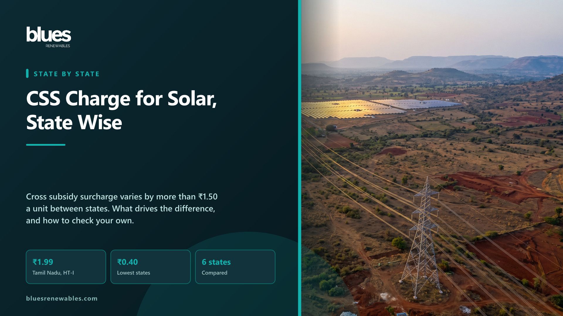 High voltage transmission corridor crossing Indian farmland with a solar farm alongside, illustrating cross subsidy surcharge varying by state