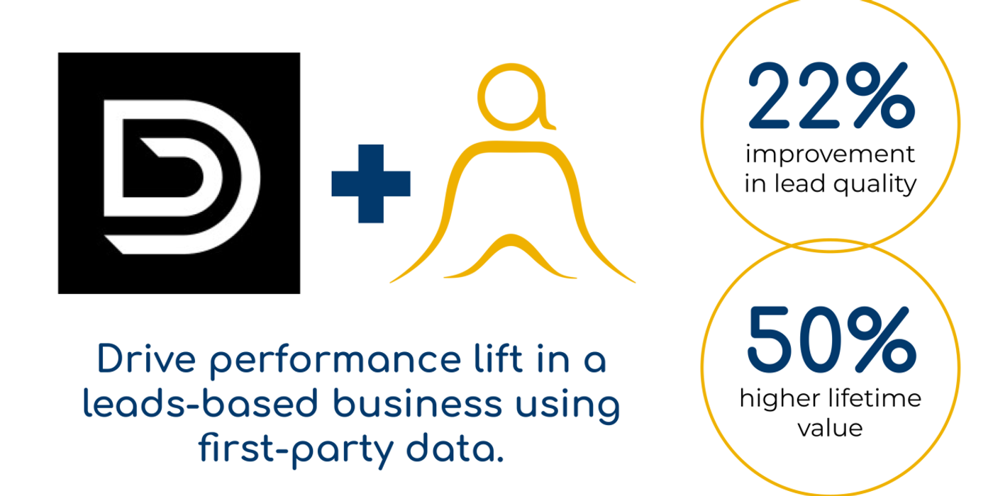 AI bid optimization platform improving lead quality and marketing ROI for financial services campaigns