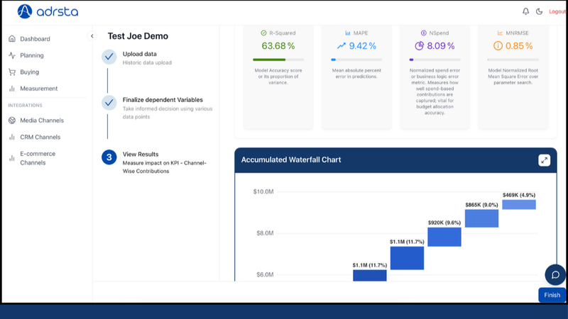 An infographic detailing types of MMM providers including traditional agencies, modern software solutions, and open-source tools like Meta Robyn.