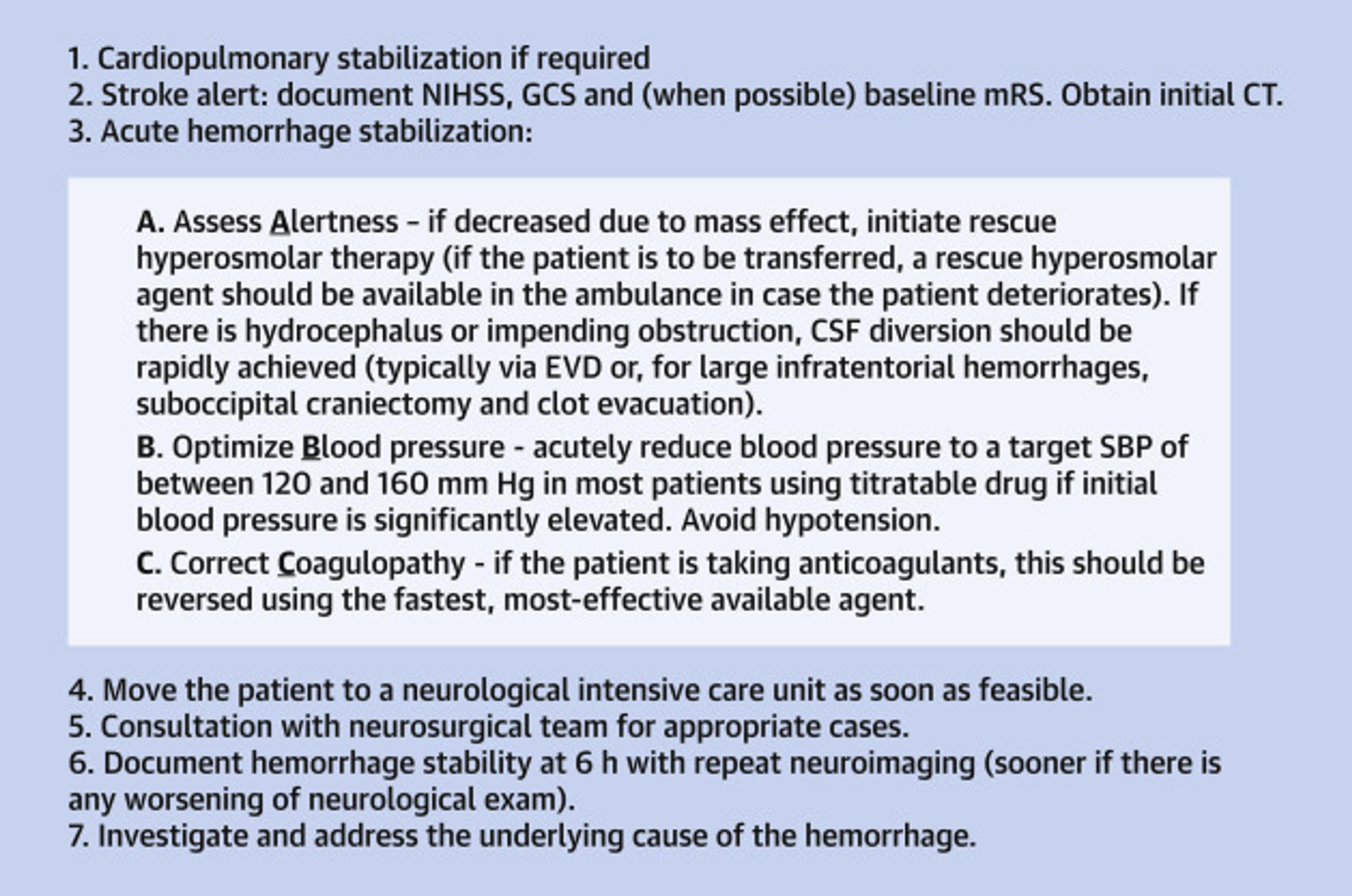 Typical Acute Intracerebral Hemorrhage Workflow