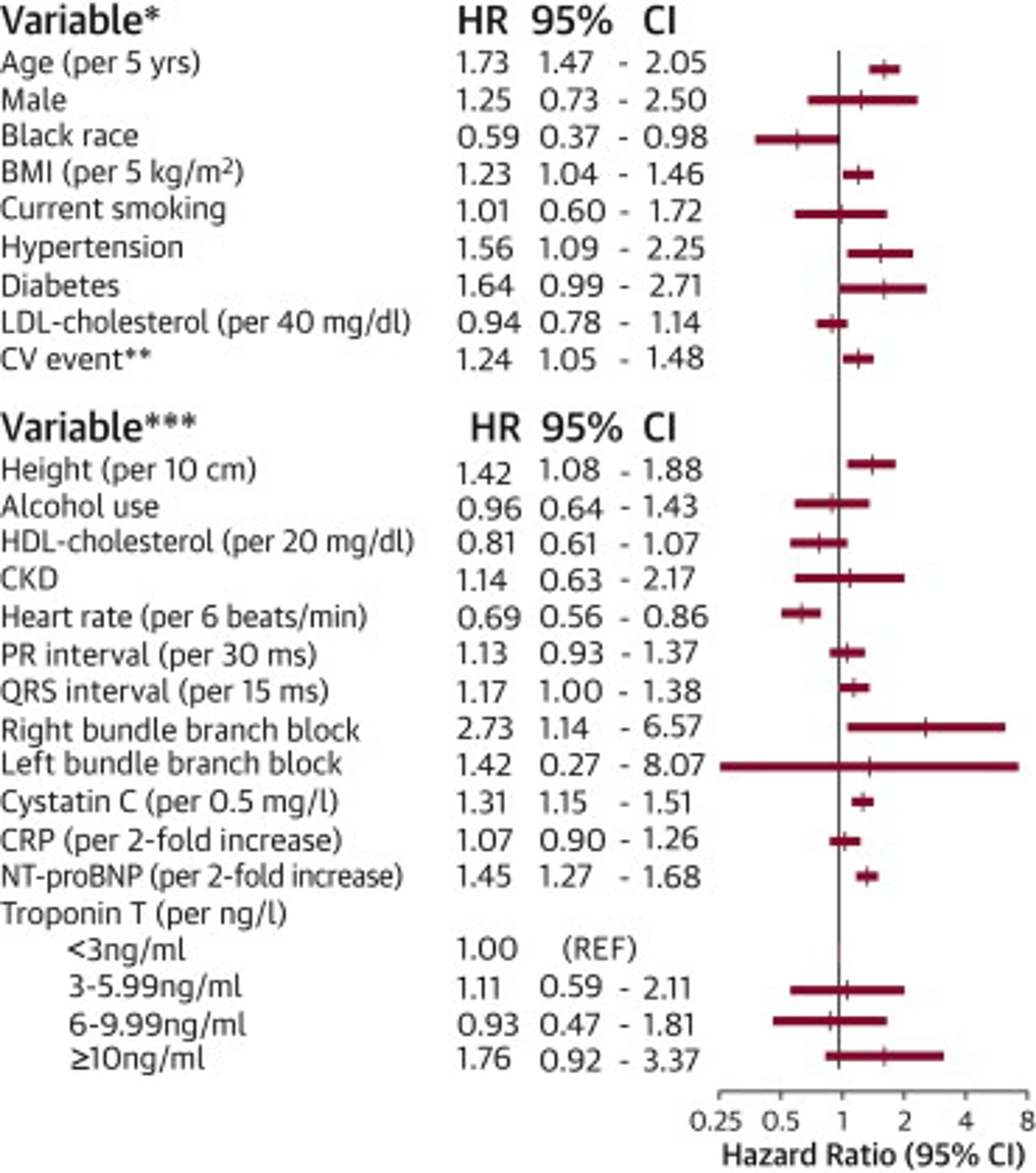 Meta-Analyzed Multivariate Adjusted HRs of Incident SSS According to Participant Characteristics