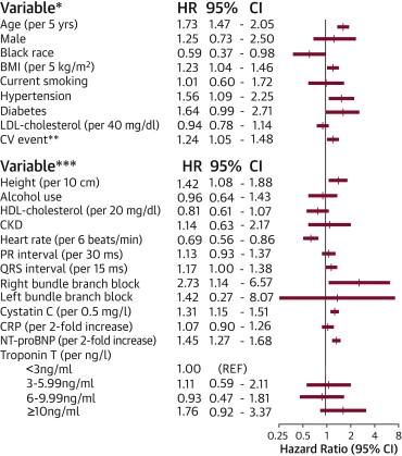 Meta-Analyzed Multivariate Adjusted HRs of Incident SSS According to Participant Characteristics