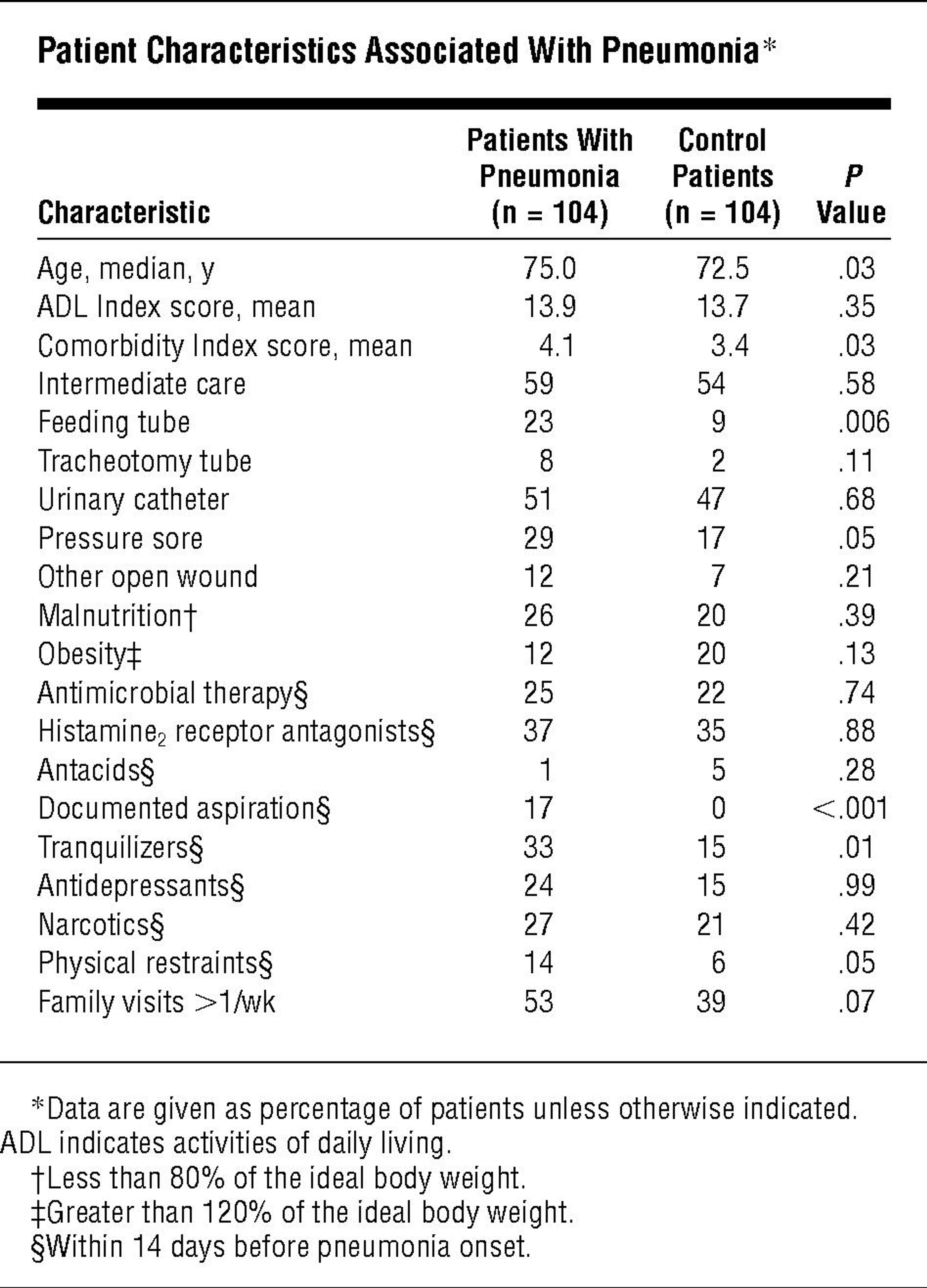 Table 1