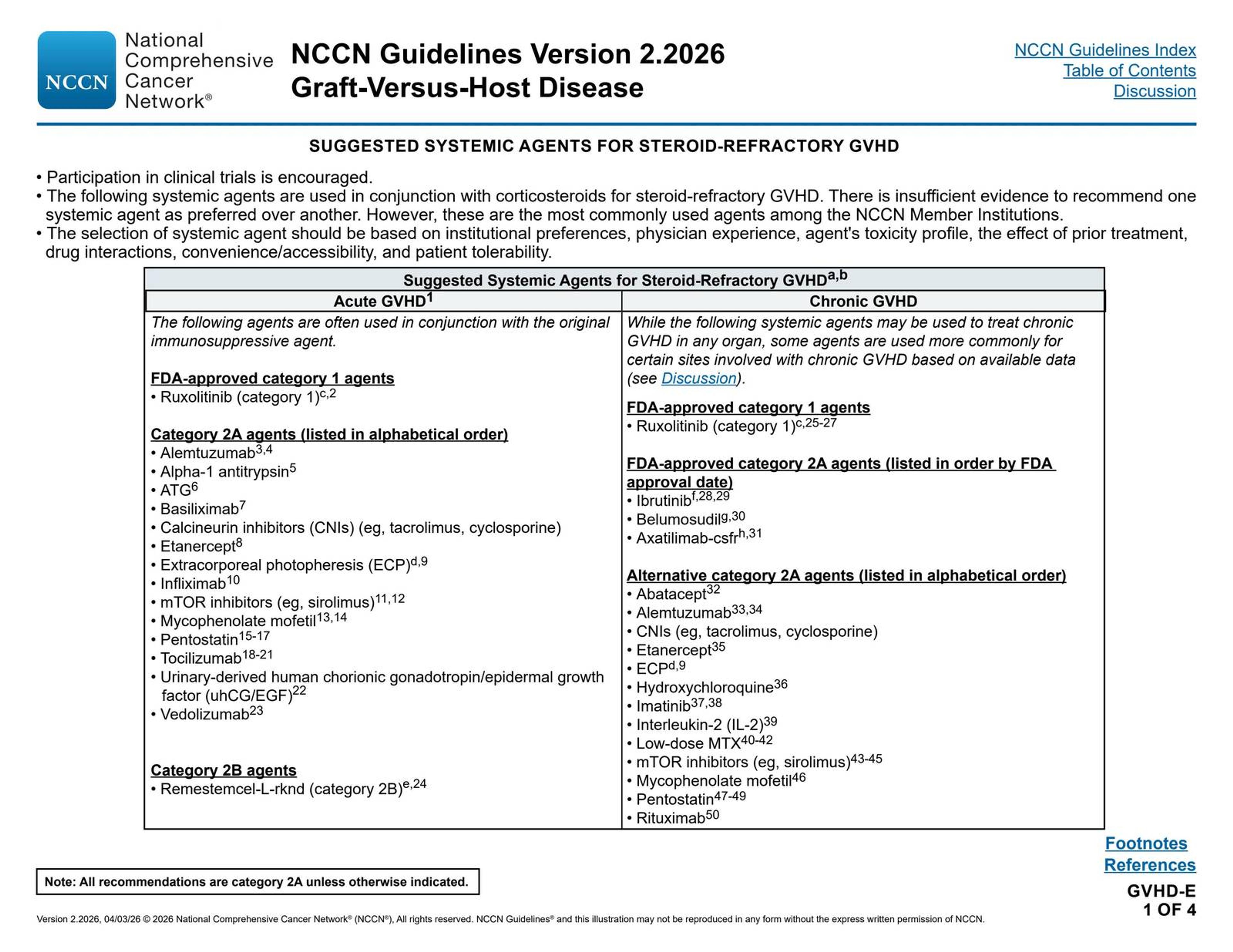 Graft-Versus-Host Disease: Suggested Systemic Agents for Steroid-Refractory GVHD — NCCN Guidelines® — Hematopoietic Cell Transplantation p. 47 (v2.2026)