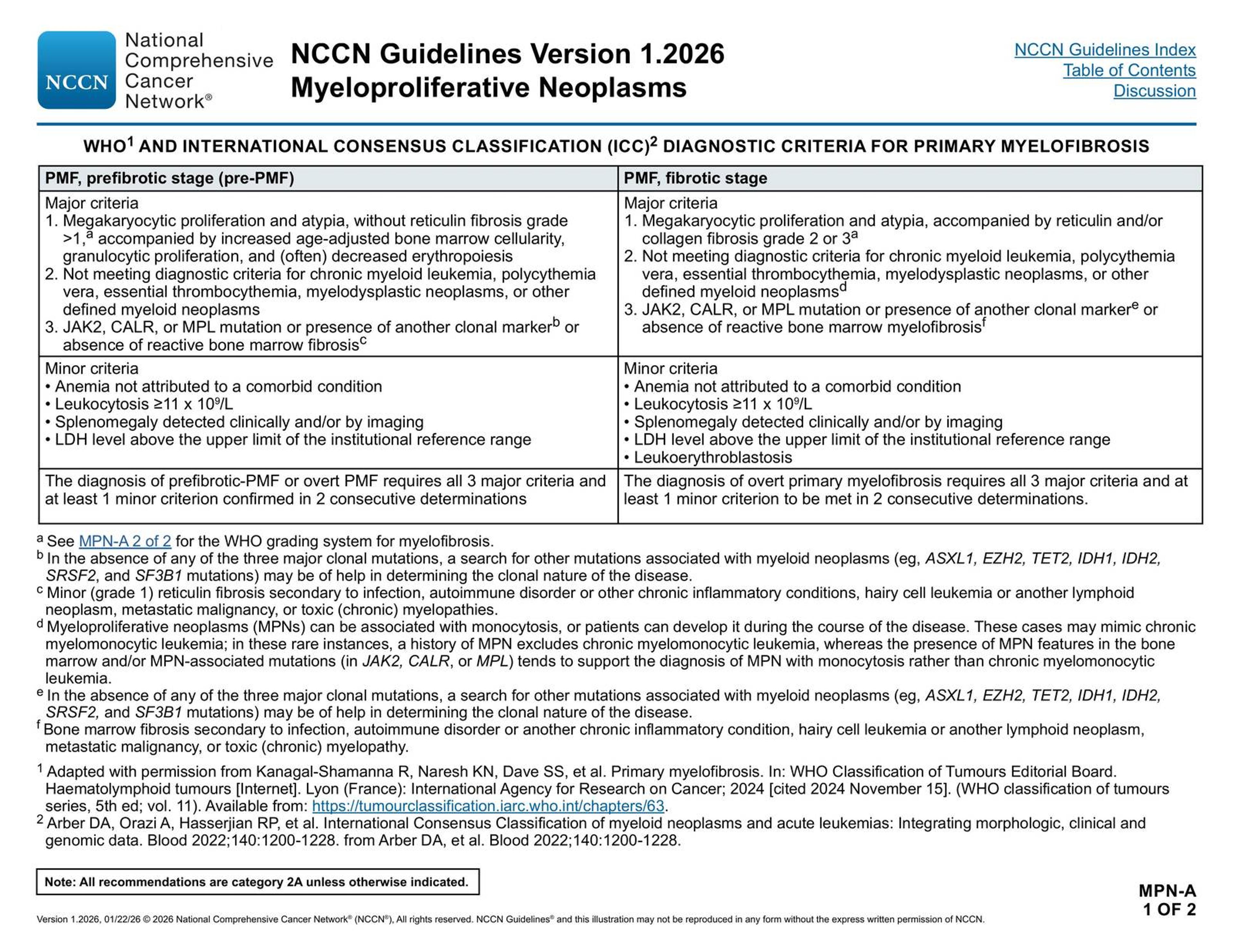 Myeloproliferative Neoplasms: WHO and International Consensus Classification (ICC) Diagnostic Criteria for Primary Myelofibrosis — NCCN Guidelines® — Myeloproliferative Neoplasms p. 30 (v1.2026)