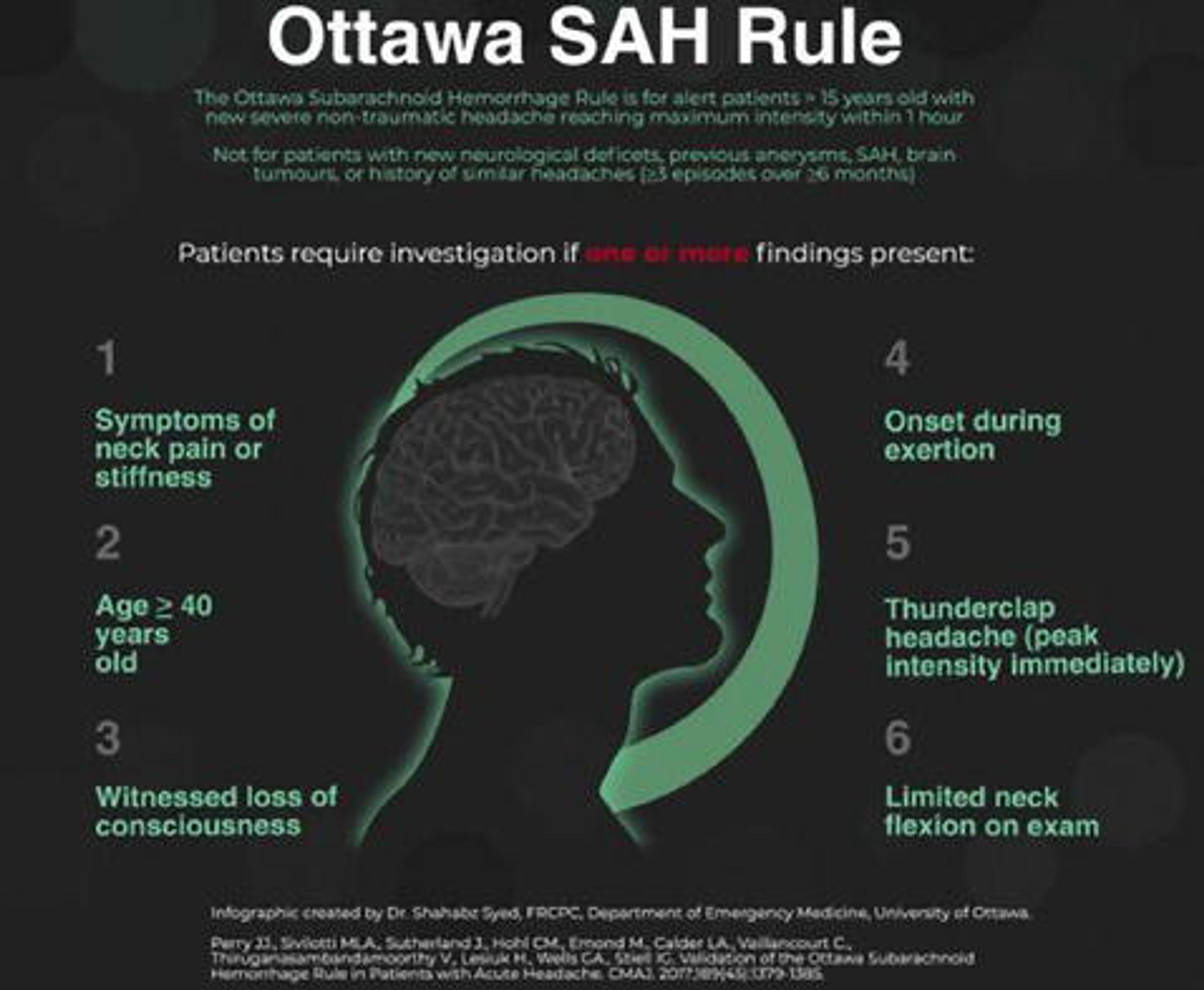 The components of the Ottawa SAH Rule. (Infographic Created by Dr. Shahabz Syed, FRCPC, Department of Emergency Medicine, University of Ottawa.)