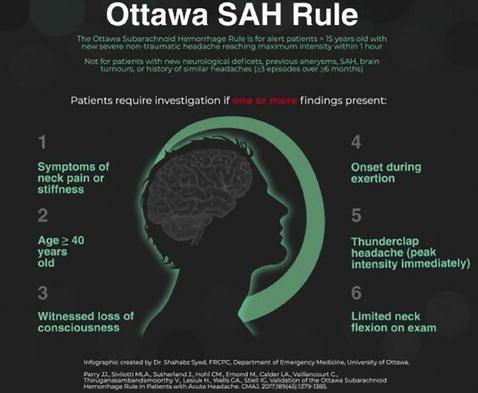 The components of the Ottawa SAH Rule. (Infographic Created by Dr. Shahabz Syed, FRCPC, Department of Emergency Medicine, University of Ottawa.)