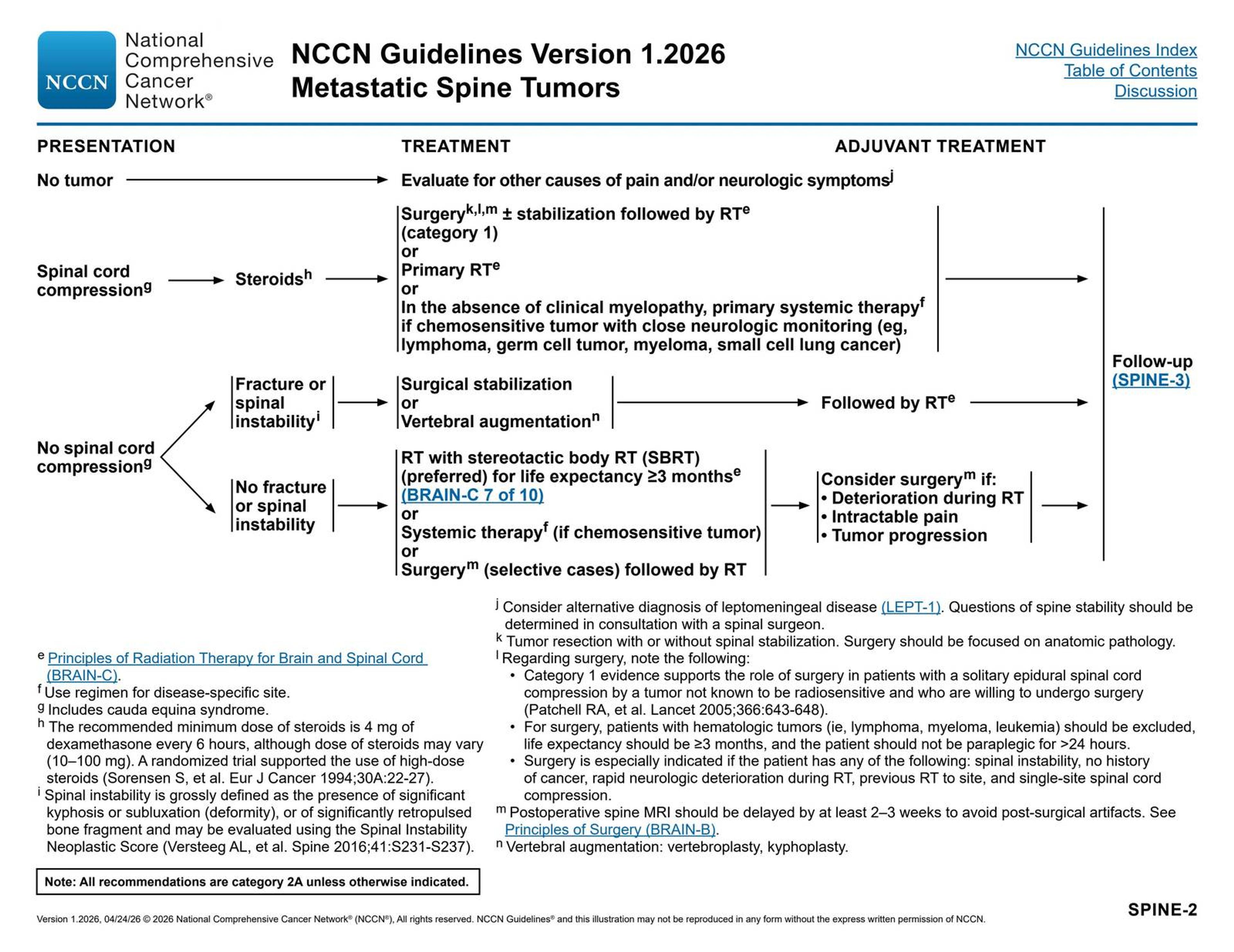 Metastatic Spine Tumors: Treatment and Adjuvant Treatment — NCCN Guidelines® — Central Nervous System Cancers p. 85 (v1.2026)