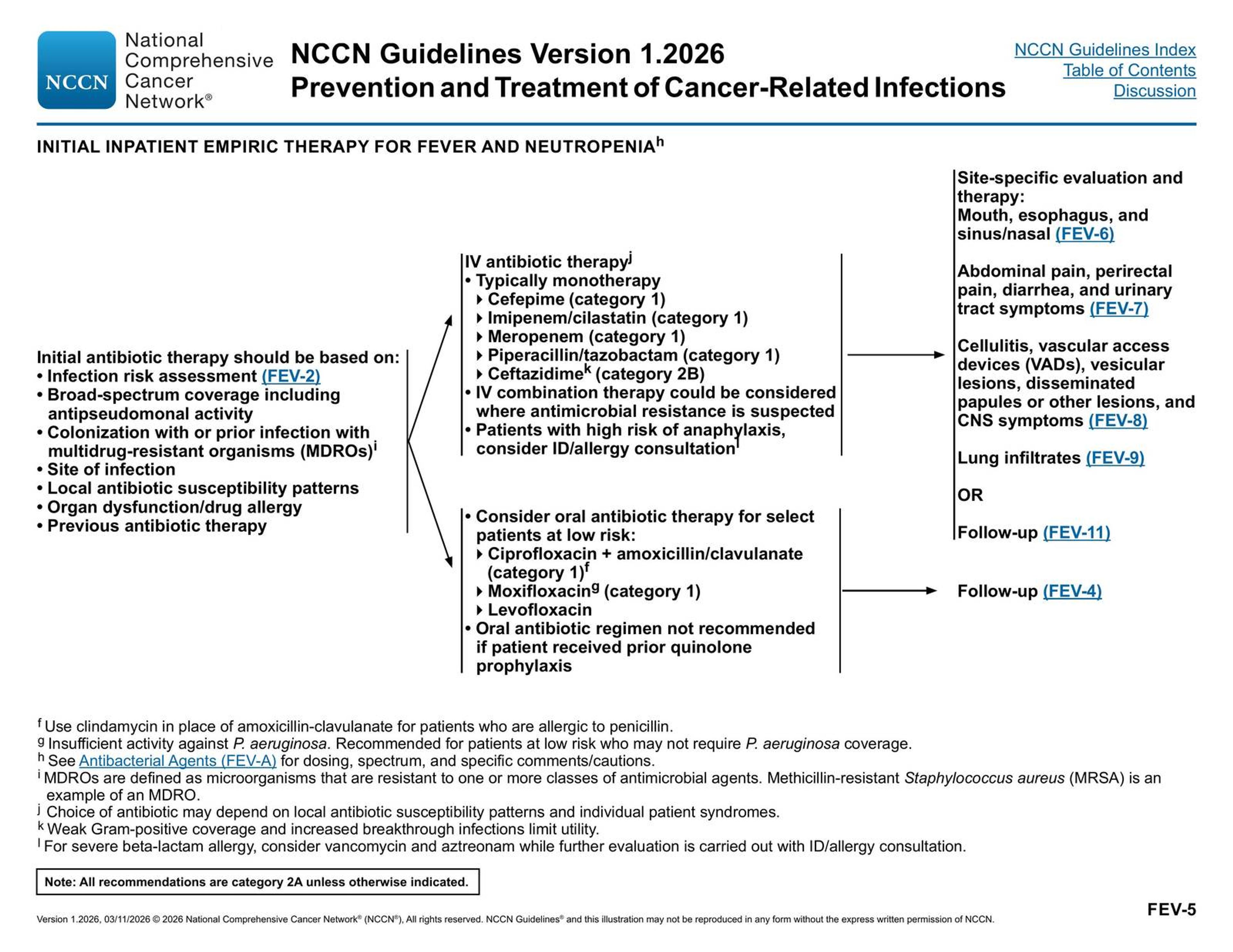 Initial Inpatient Empiric Therapy for Fever and Neutropenia — NCCN Guidelines® — Prevention and Treatment of Cancer-Related Infections p. 33 (v1.2026)