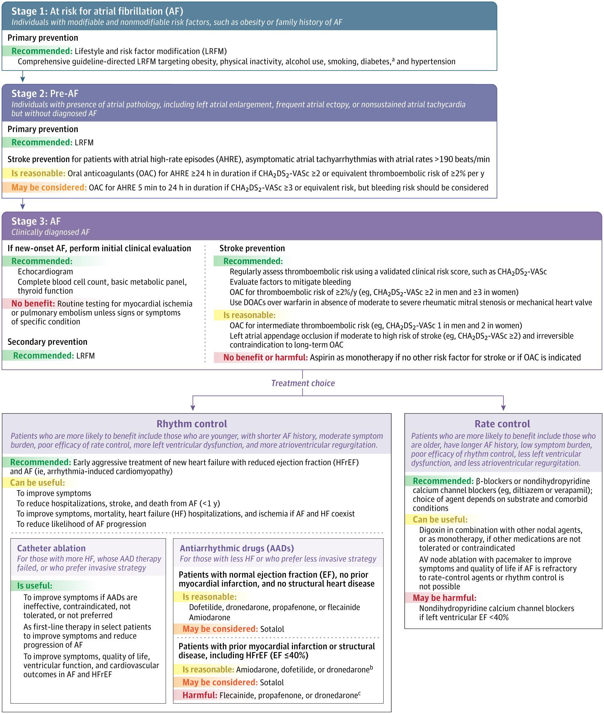Treatment Care Pathway