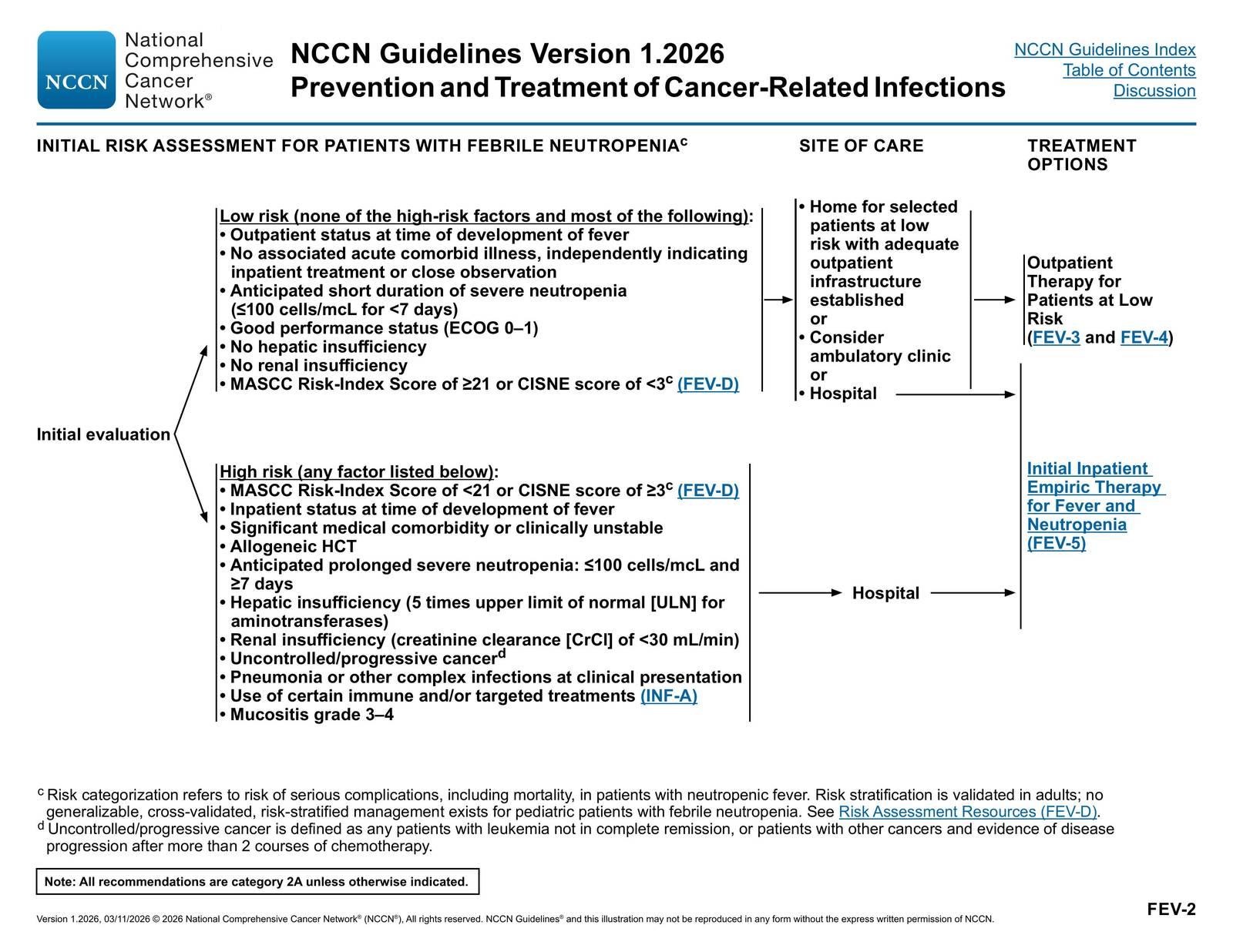 Initial Risk Assessment for Patients with Febrile Neutropenia — NCCN Guidelines® — Prevention and Treatment of Cancer-Related Infections p. 30 (v1.2026)