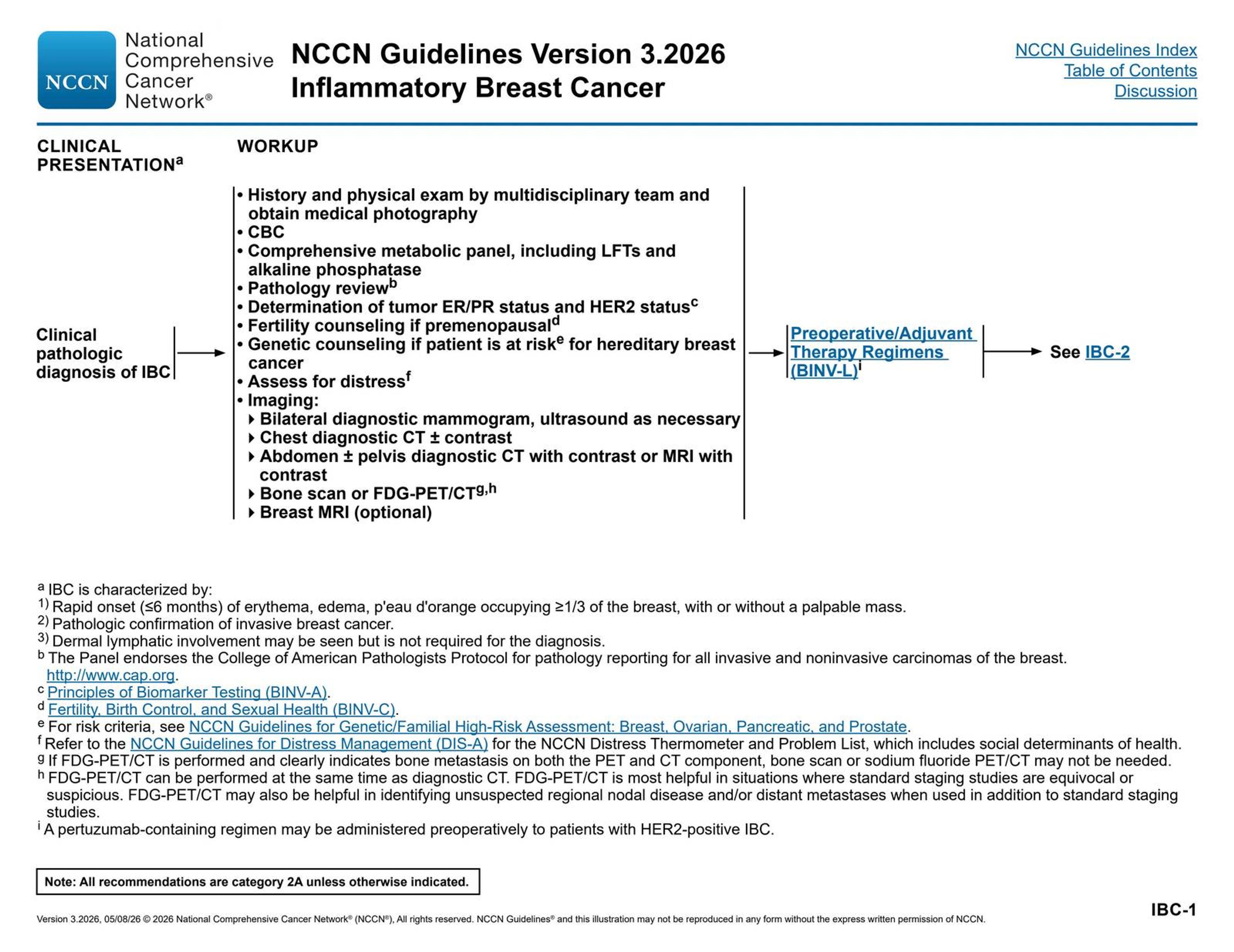 IBC-1