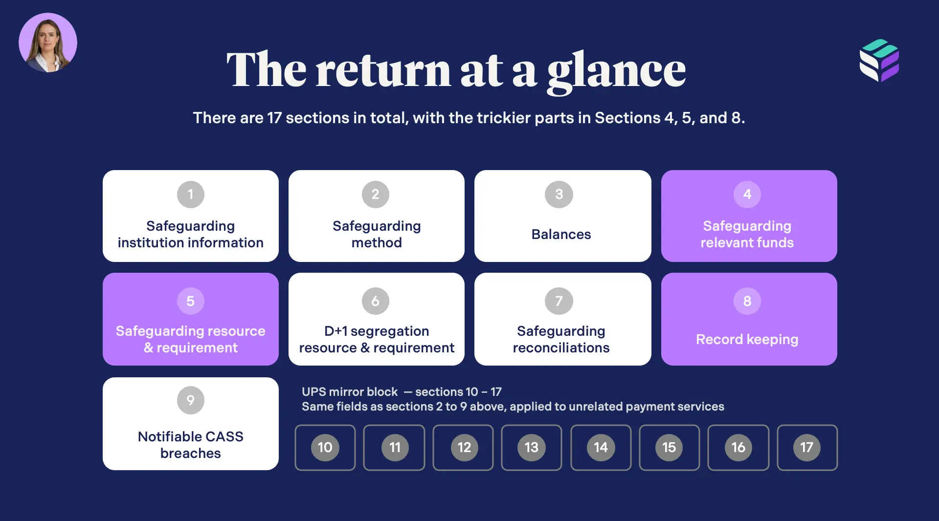rep027 return at a glance