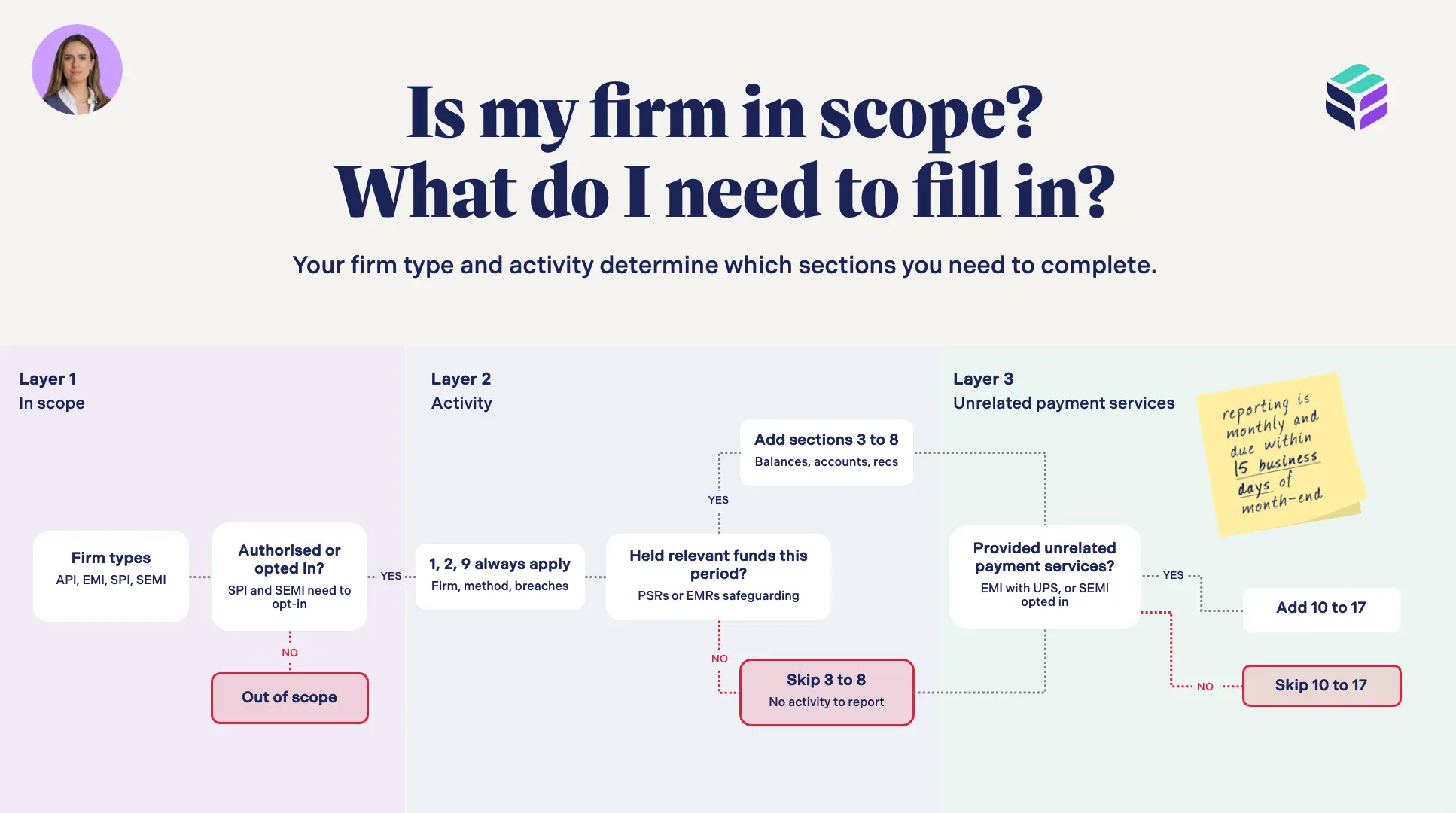 in scope rep027 firms