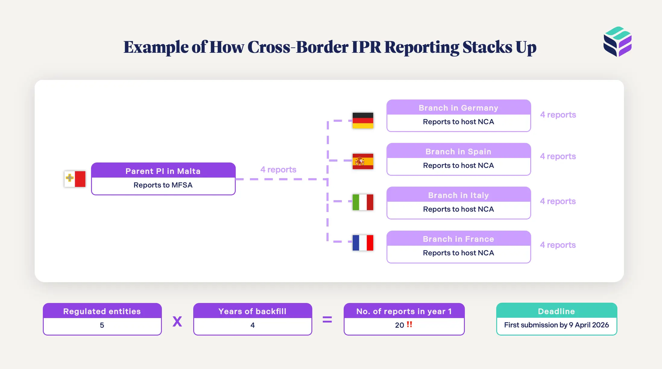 example of ipr home vs host reporting