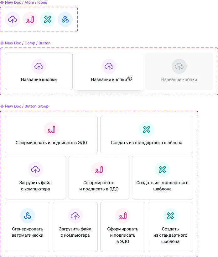 Компонент способа создания документа