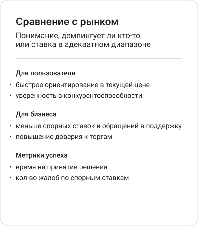 Сравнение с рынком