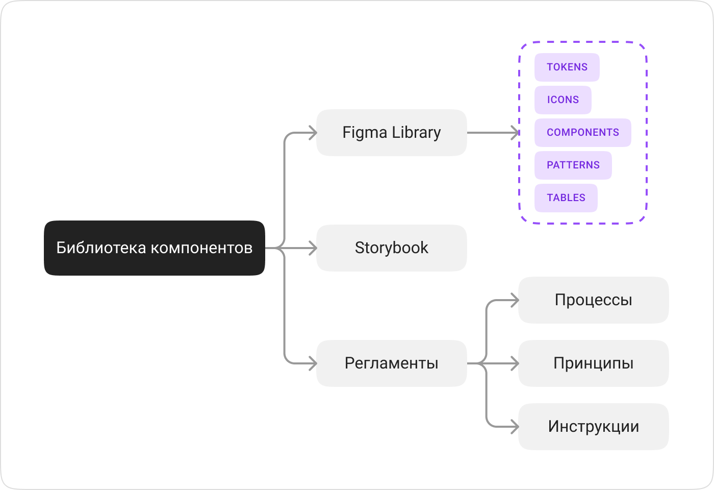 Структура библиотеки