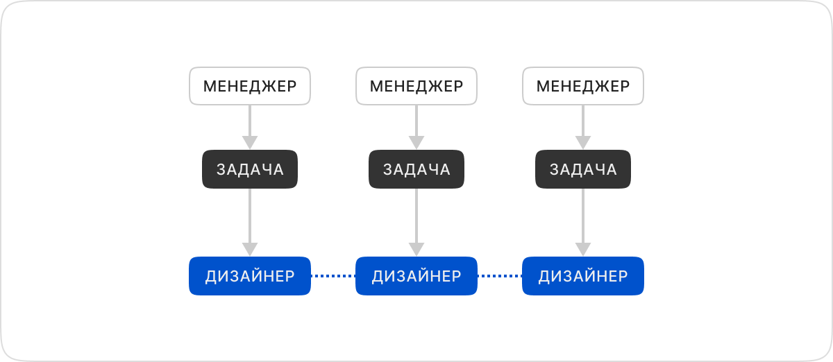Разгрузили количеством, но не качеством