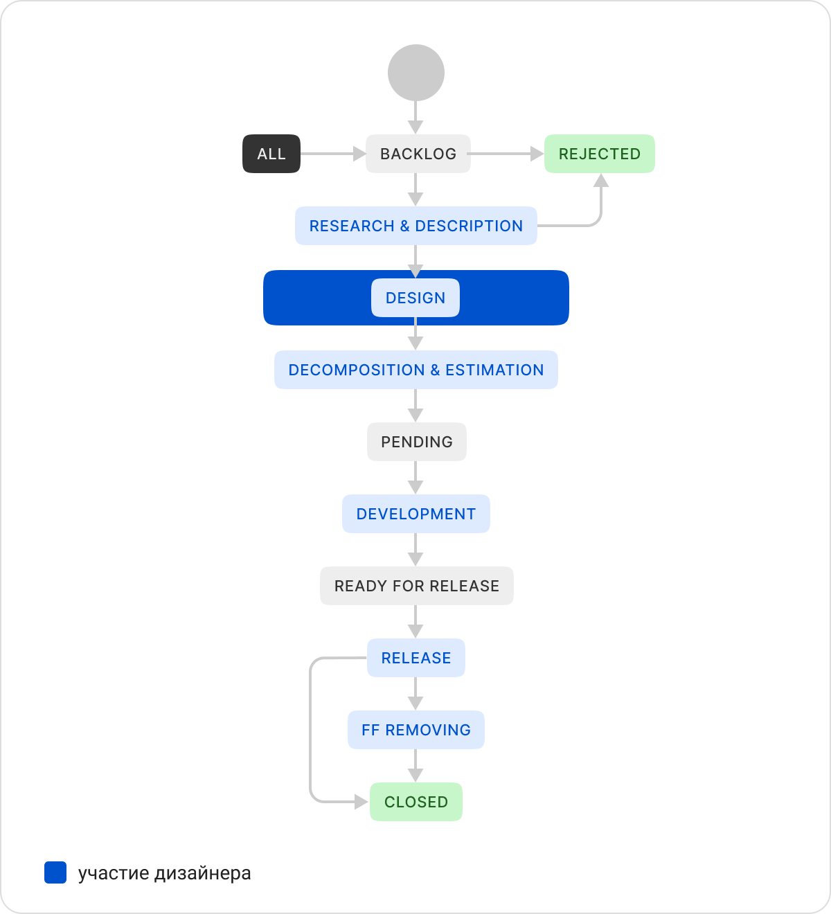 Раньше было так