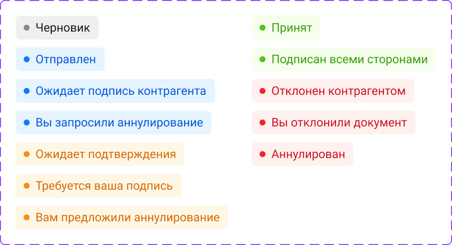 Локальные статусы, унаследованные из библиотеки