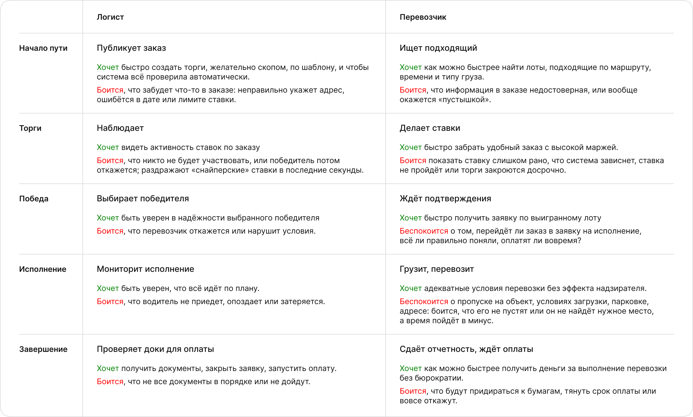 Взаимное недоверие