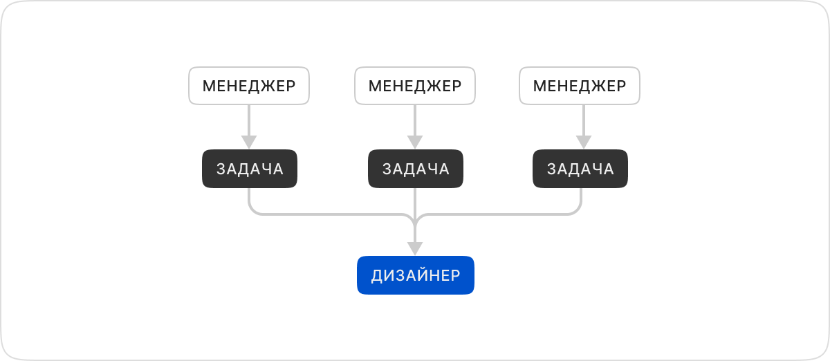 Не позавидуешь…