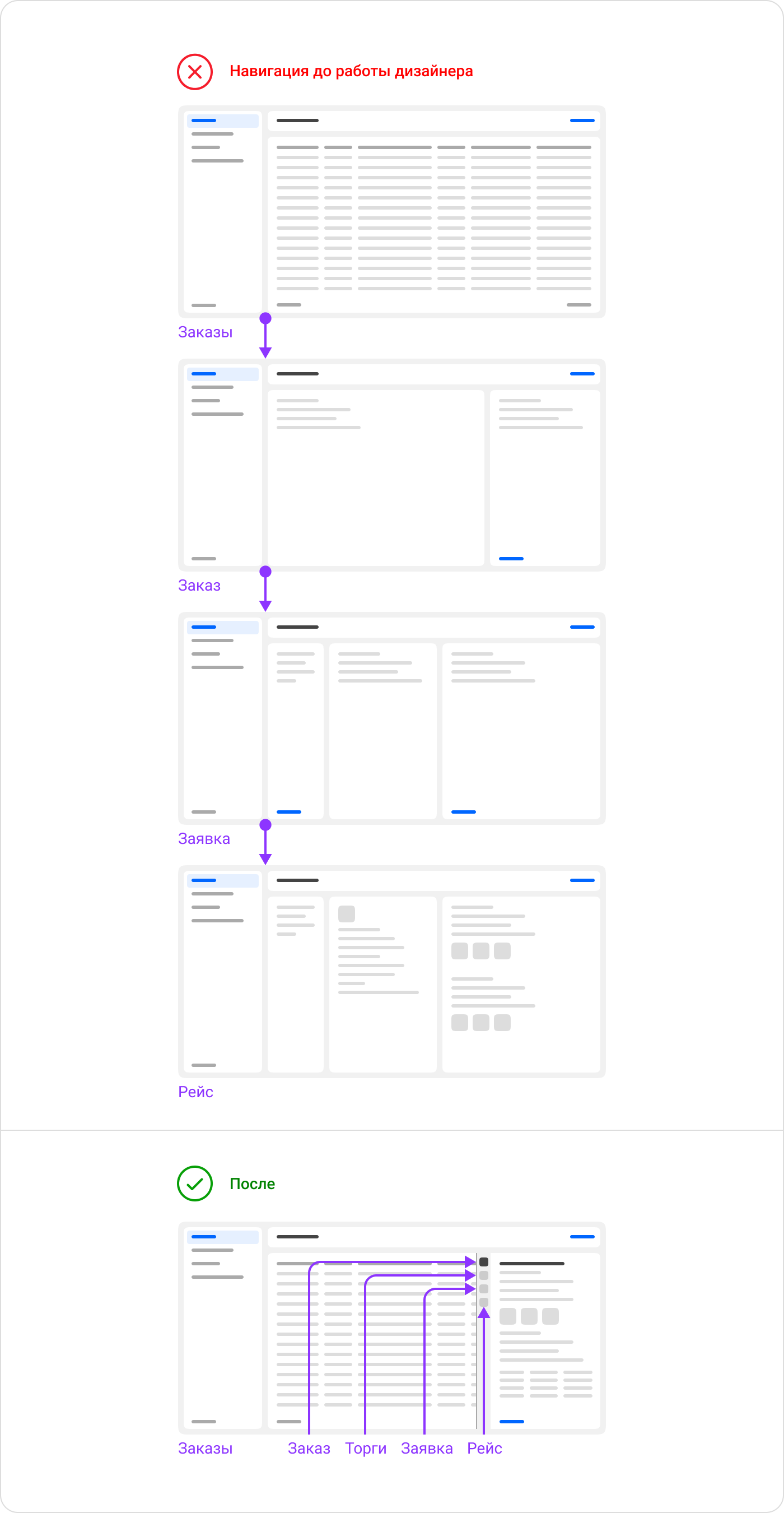 Обновлённая навигация заказов
