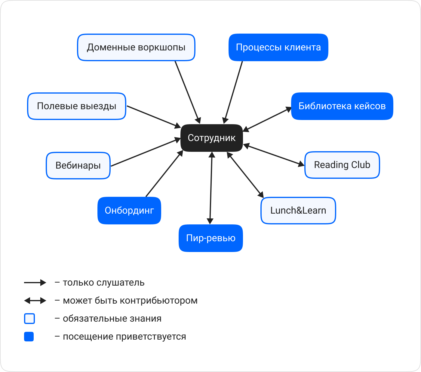 Трансфер знаний в Trucker TMS