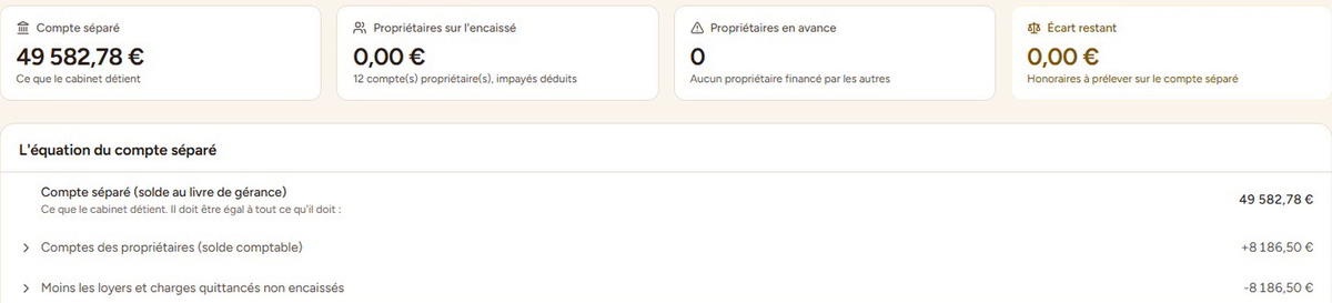 Contrôle des fonds mandants dans Hokto au 19/10/2026 : compte séparé de 49 582,78 €, soldes des propriétaires sur l’encaissé, trop-perçus, dépôts de garantie, fournisseurs à payer, honoraires non prélevés et écart restant de 0,00 €.