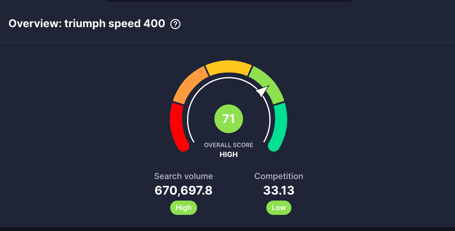 vidIQ shows a high keyword score of 71 for the Triumph Speed 400 topic